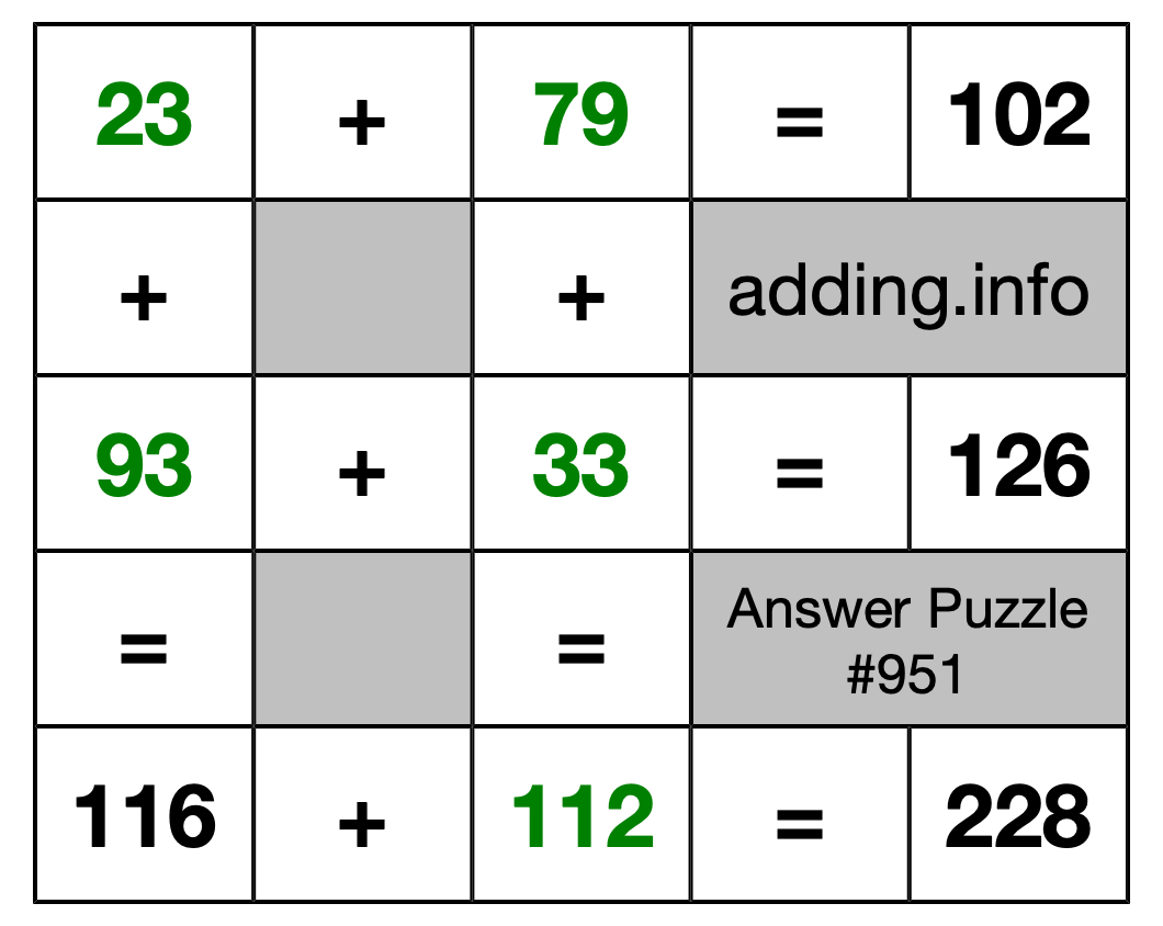 Solution to Addition Puzzle #951