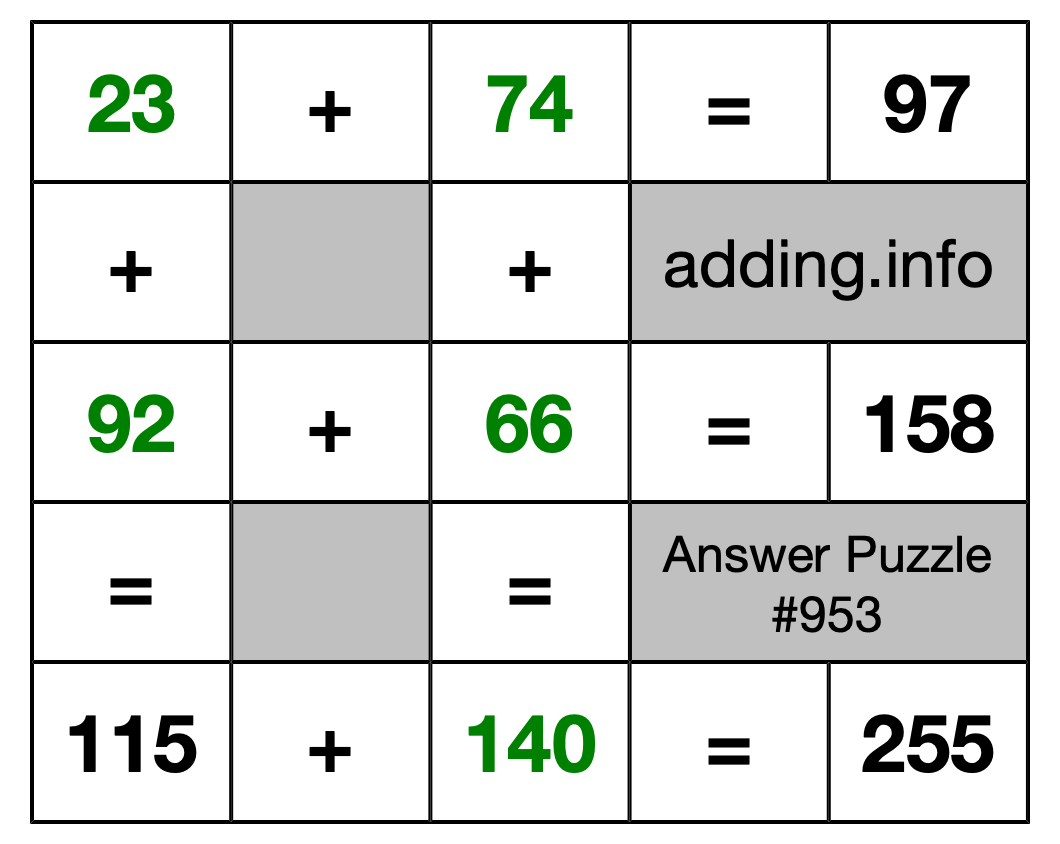Solution to Addition Puzzle #953