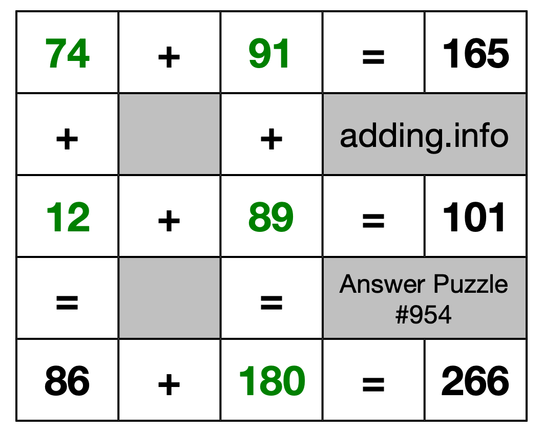 Solution to Addition Puzzle #954