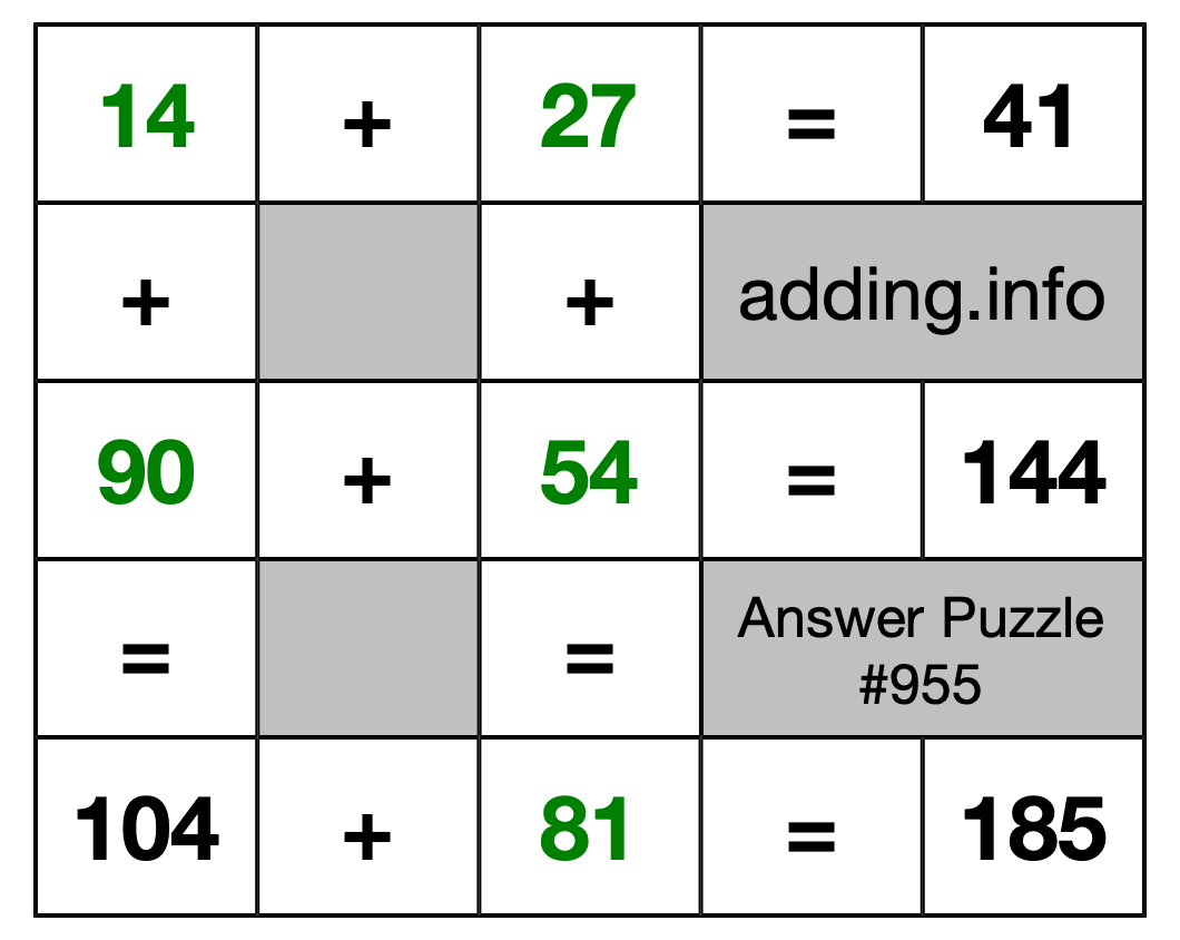 Solution to Addition Puzzle #955