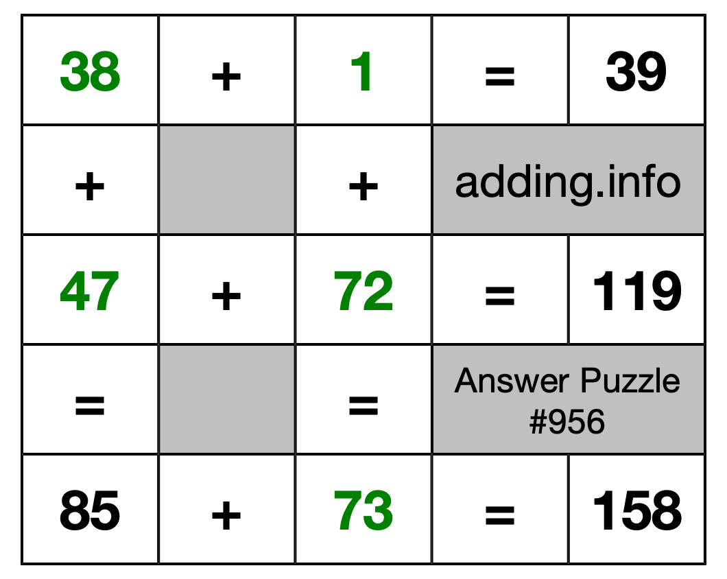 Solution to Addition Puzzle #956