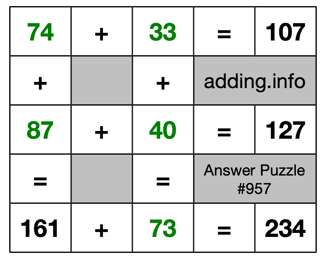 Solution to Addition Puzzle #957