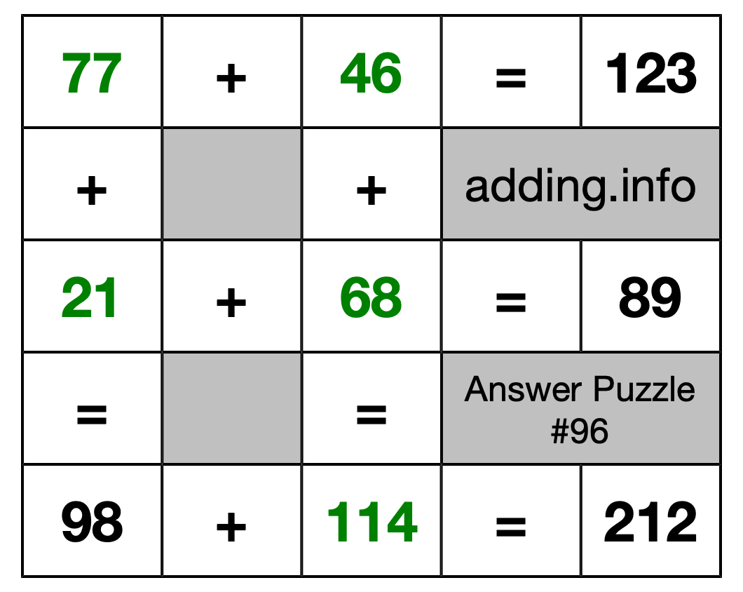 Solution to Addition Puzzle #96