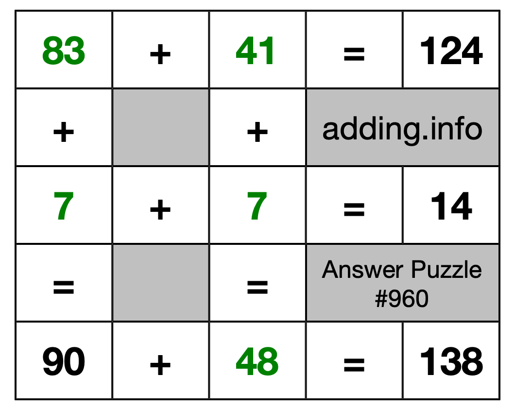 Solution to Addition Puzzle #960