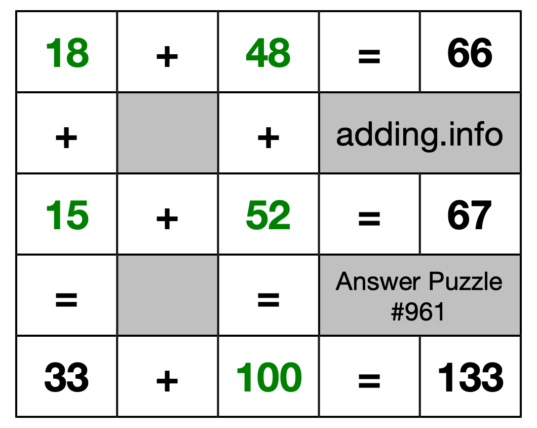 Solution to Addition Puzzle #961