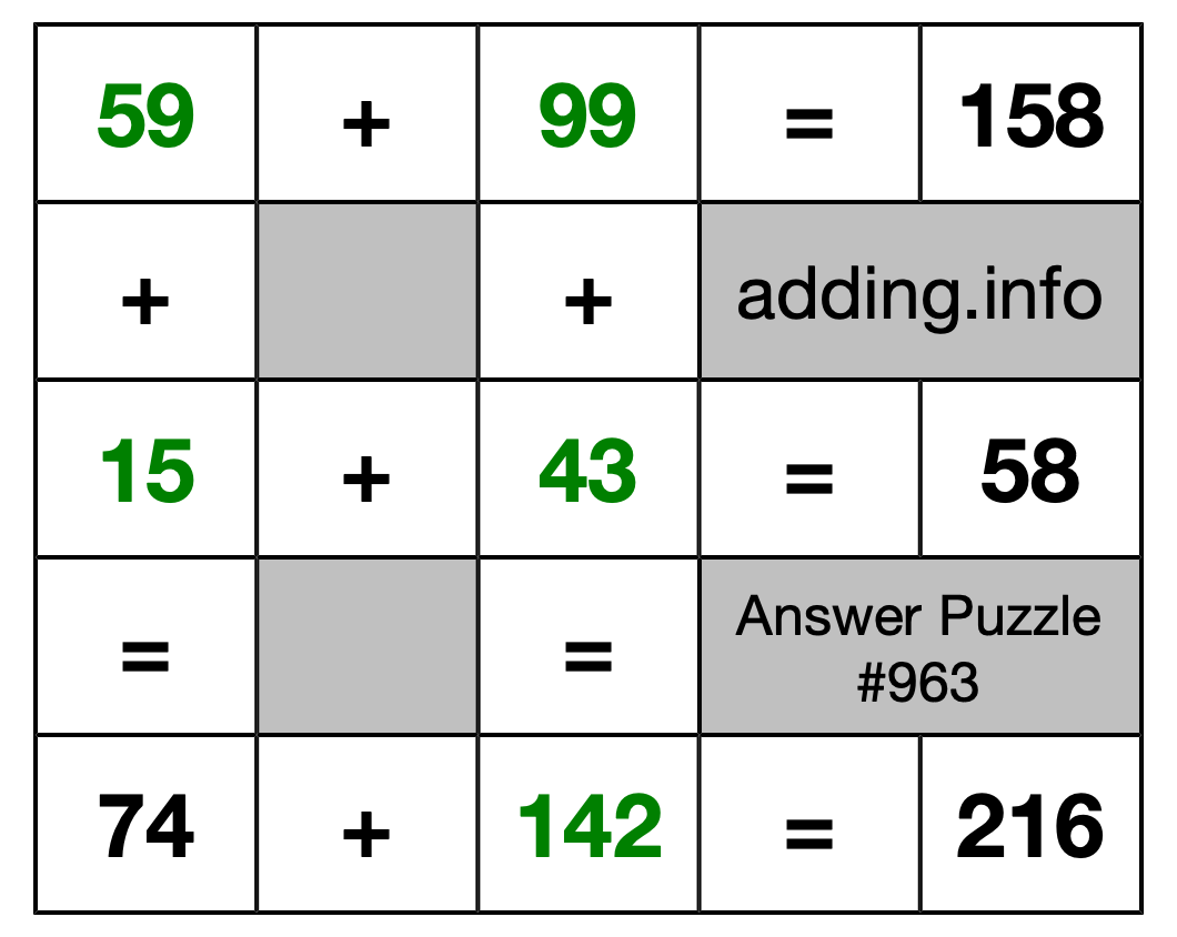Solution to Addition Puzzle #963