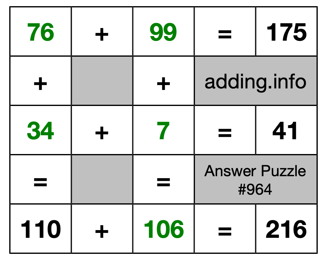 Solution to Addition Puzzle #964