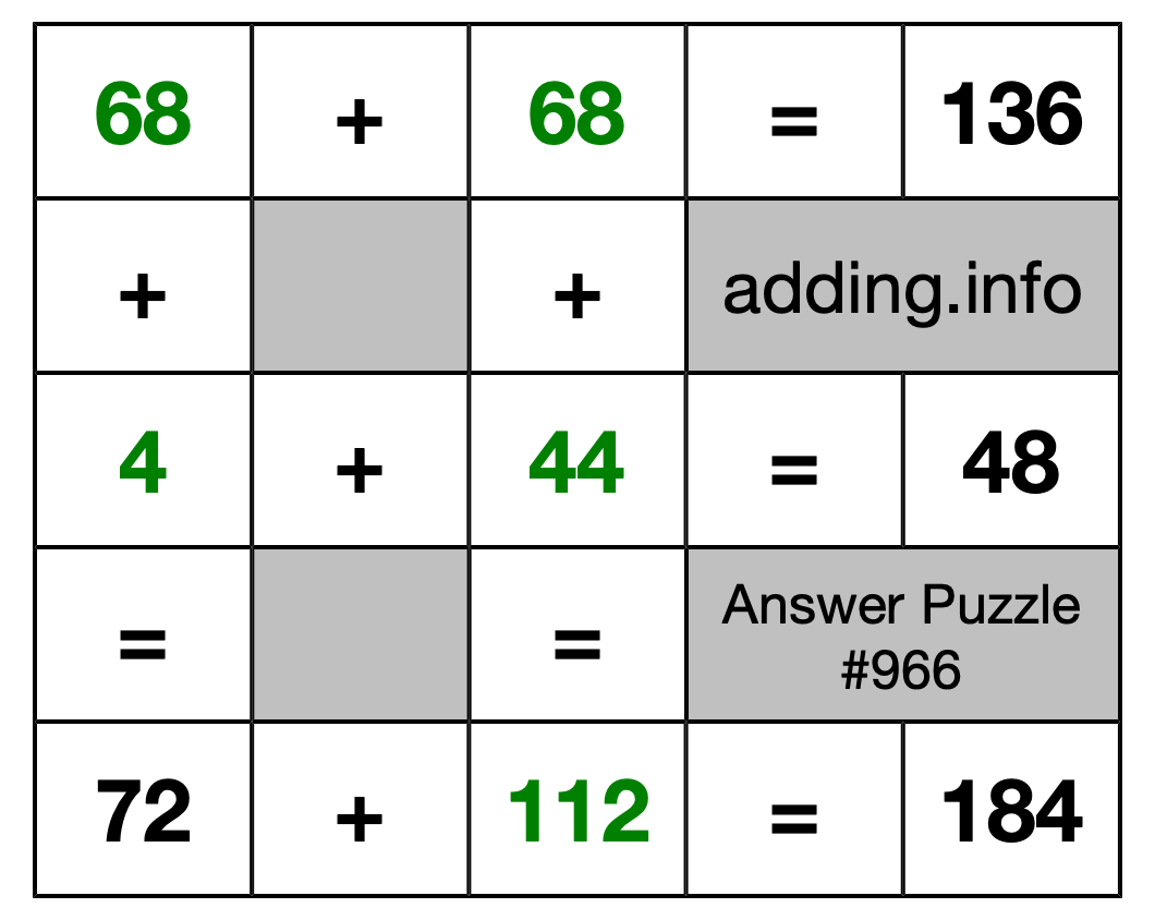 Solution to Addition Puzzle #966