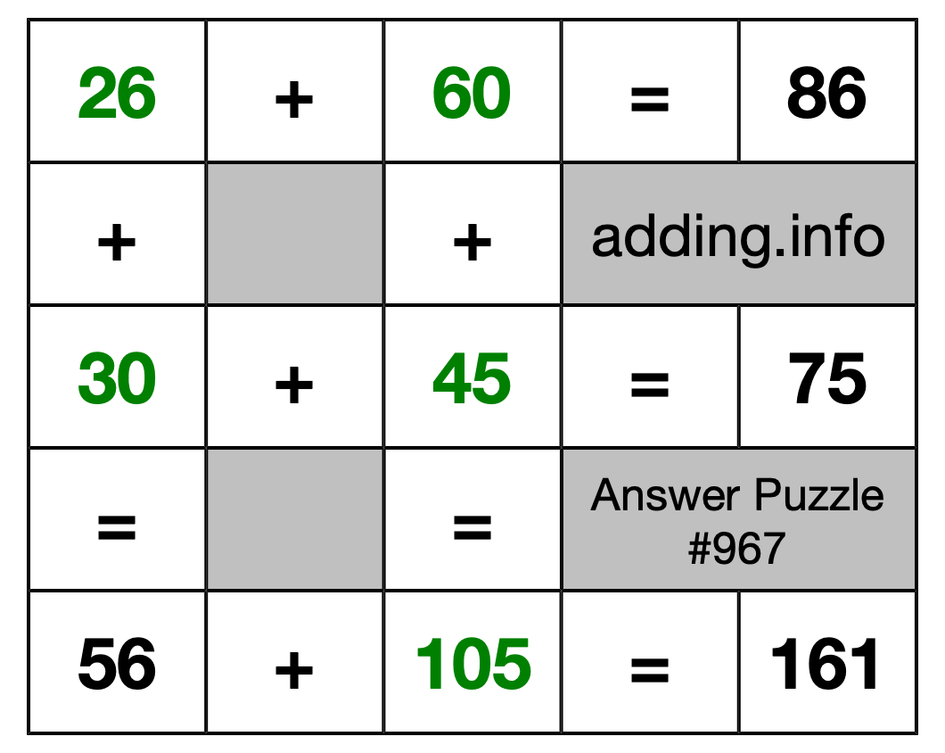 Solution to Addition Puzzle #967