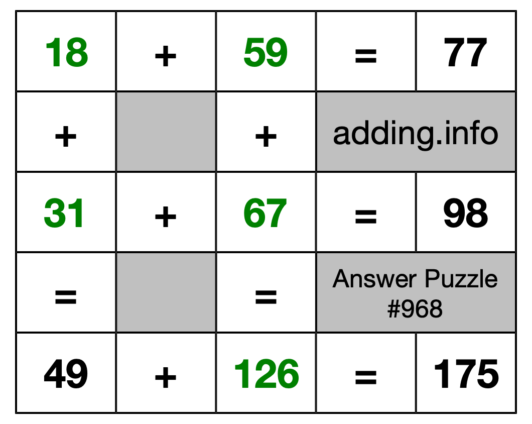 Solution to Addition Puzzle #968