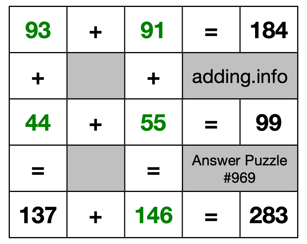 Solution to Addition Puzzle #969