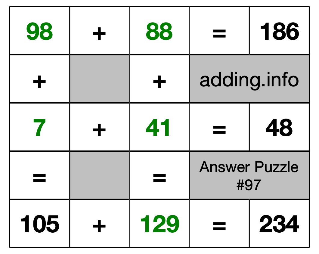 Solution to Addition Puzzle #97