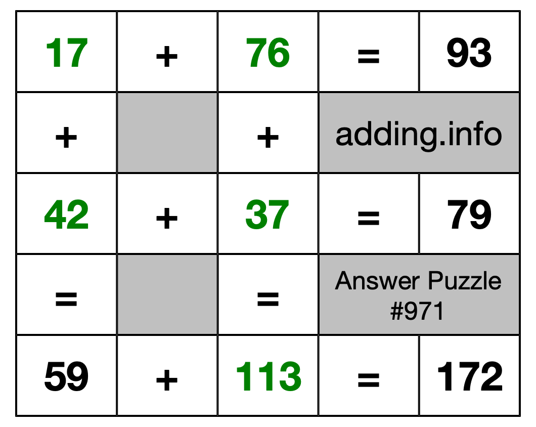Solution to Addition Puzzle #971