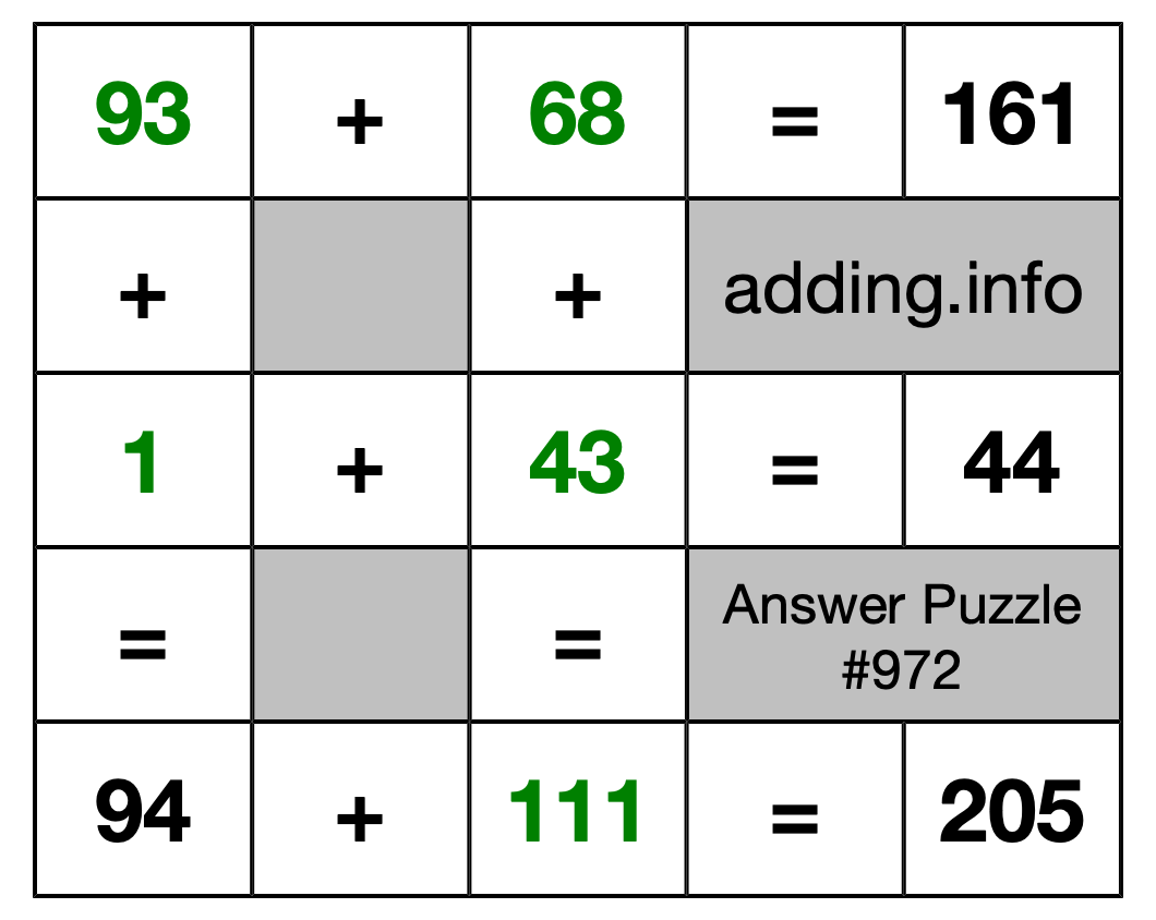 Solution to Addition Puzzle #972