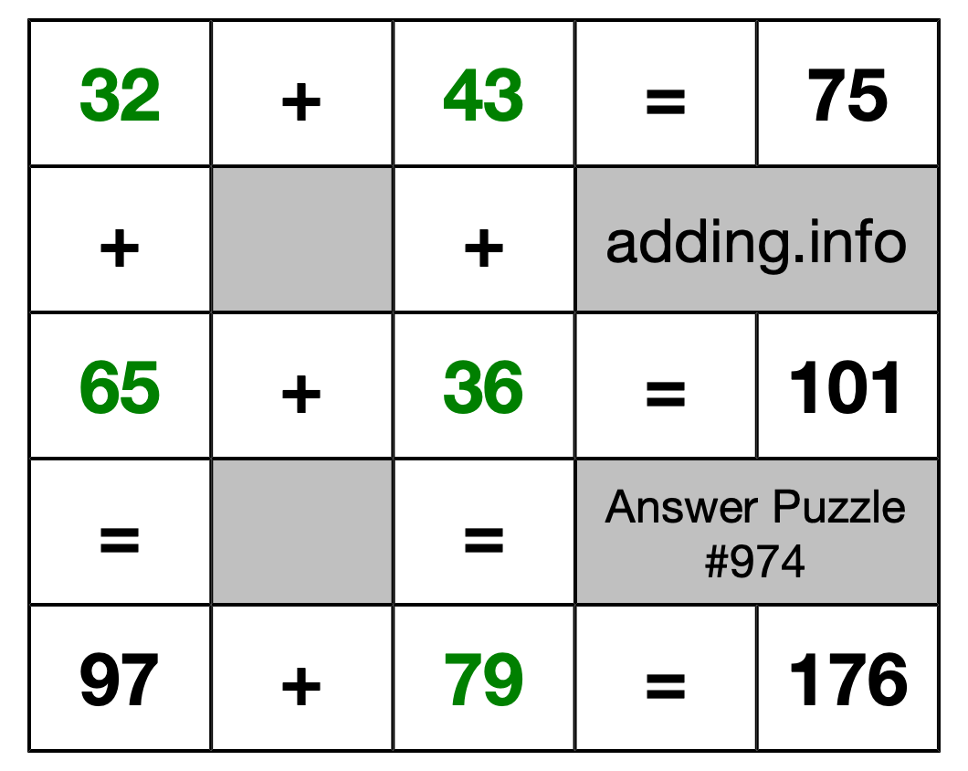 Solution to Addition Puzzle #974