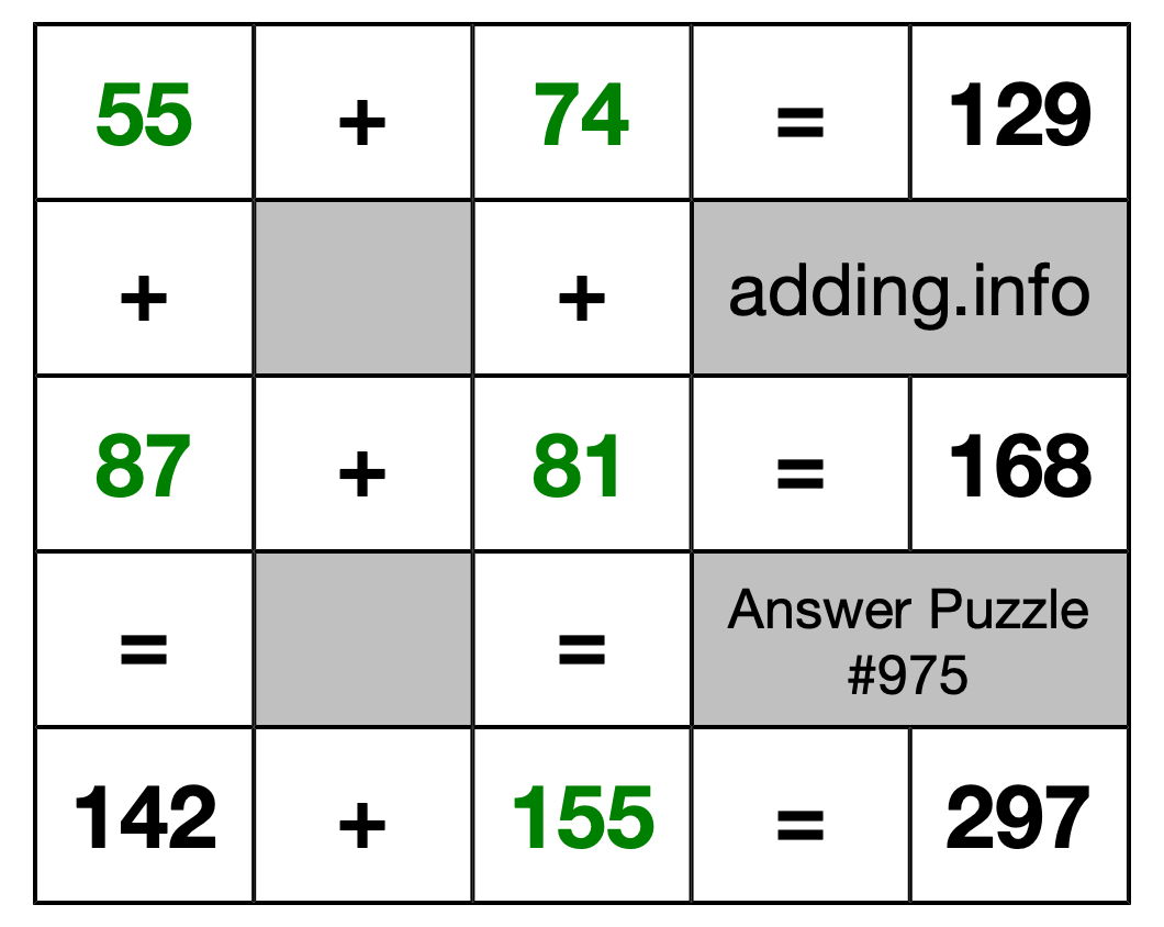 Solution to Addition Puzzle #975