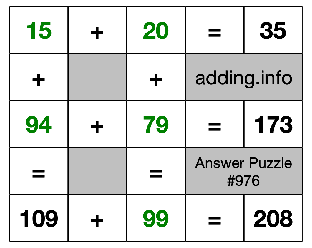 Solution to Addition Puzzle #976