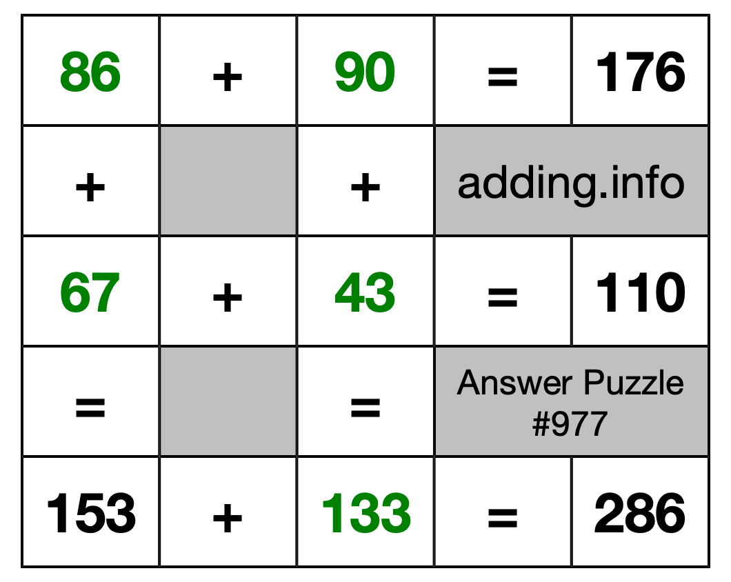 Solution to Addition Puzzle #977