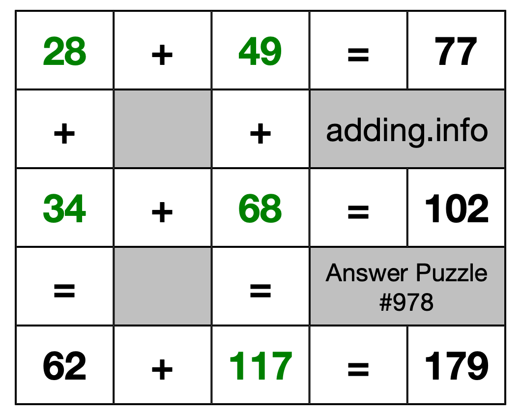 Solution to Addition Puzzle #978