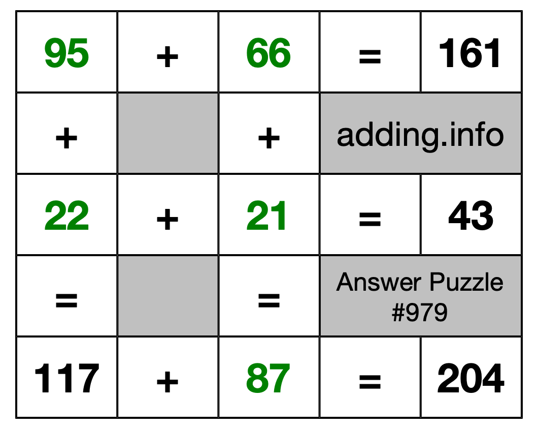 Solution to Addition Puzzle #979