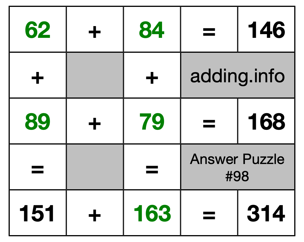 Solution to Addition Puzzle #98