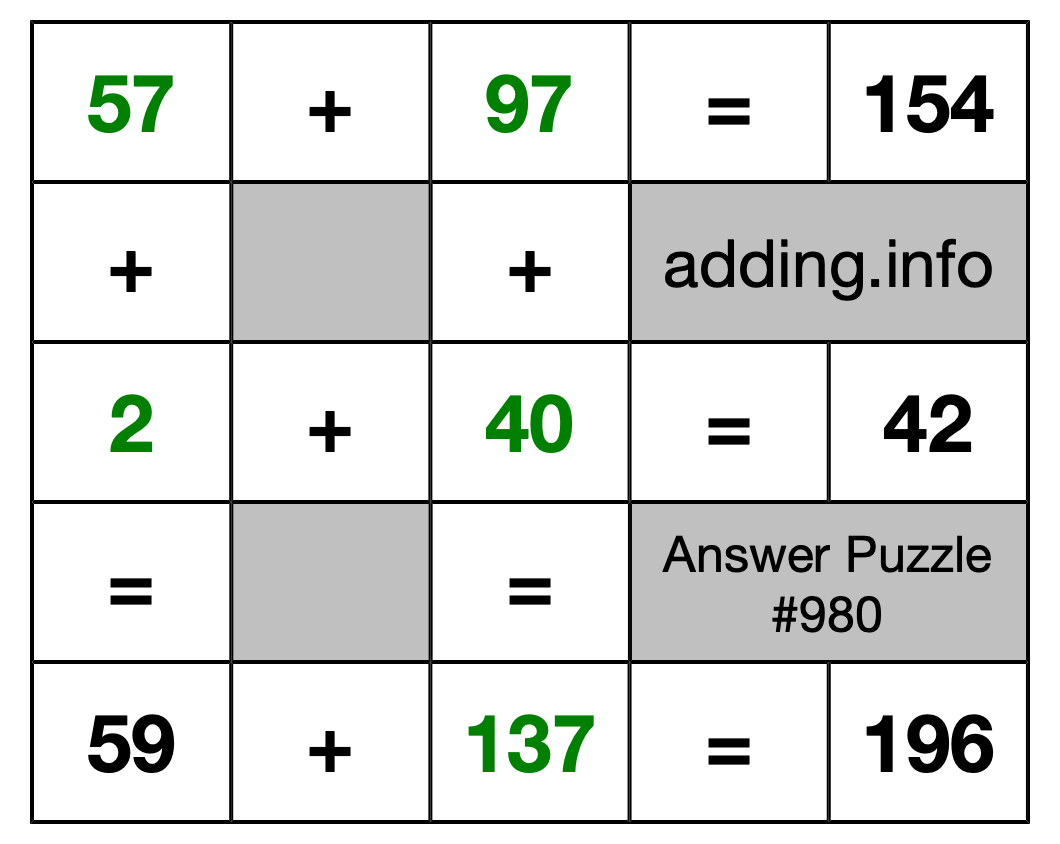 Solution to Addition Puzzle #980