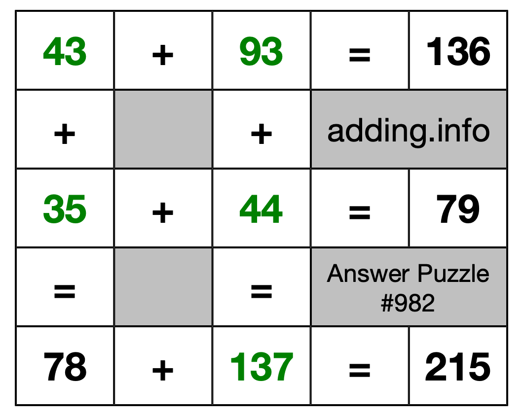 Solution to Addition Puzzle #982