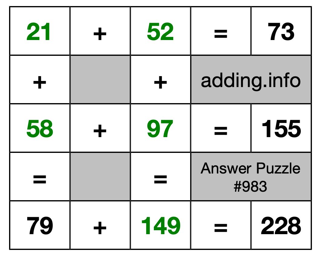 Solution to Addition Puzzle #983