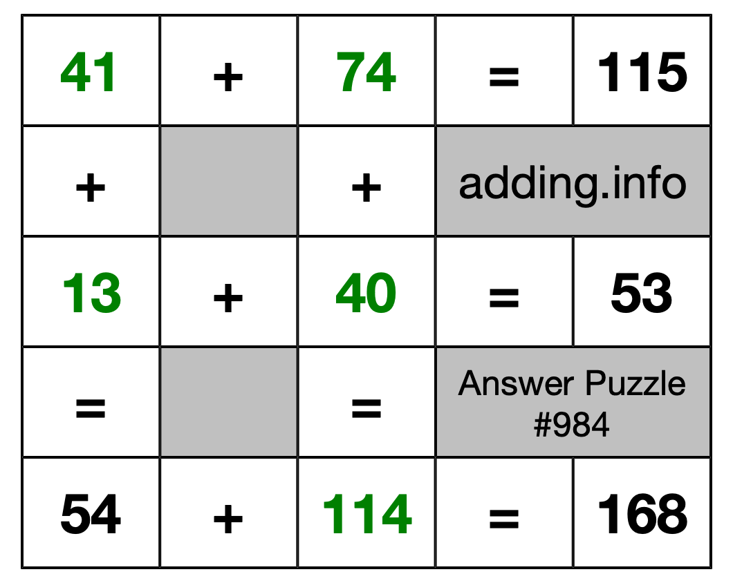Solution to Addition Puzzle #984