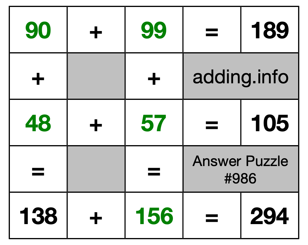 Solution to Addition Puzzle #986