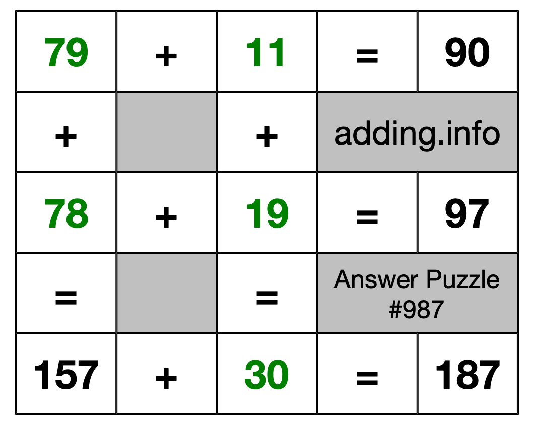 Solution to Addition Puzzle #987