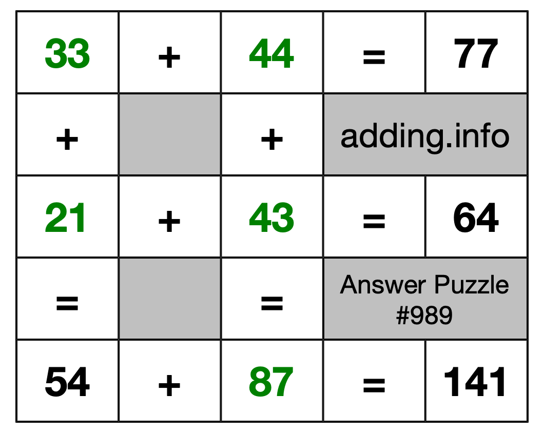 Solution to Addition Puzzle #989
