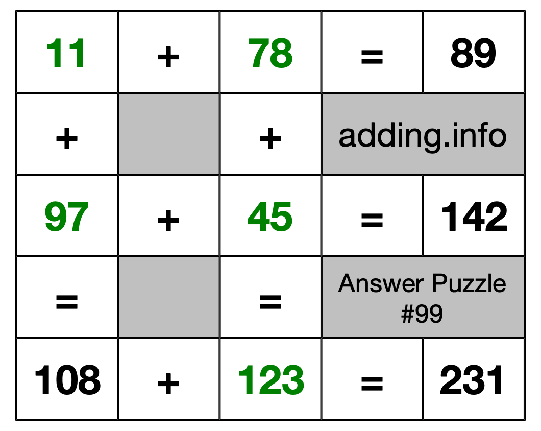 Solution to Addition Puzzle #99