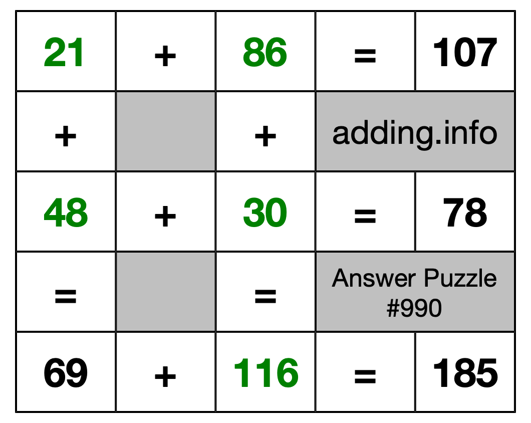 Solution to Addition Puzzle #990