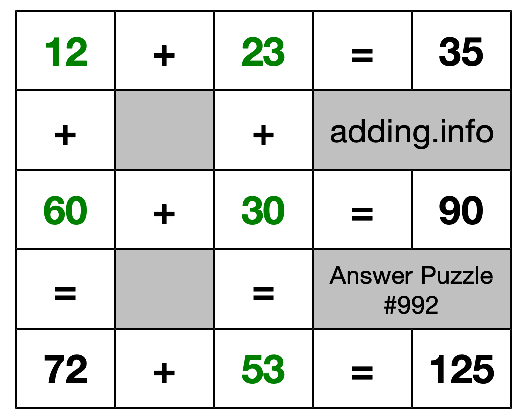 Solution to Addition Puzzle #992
