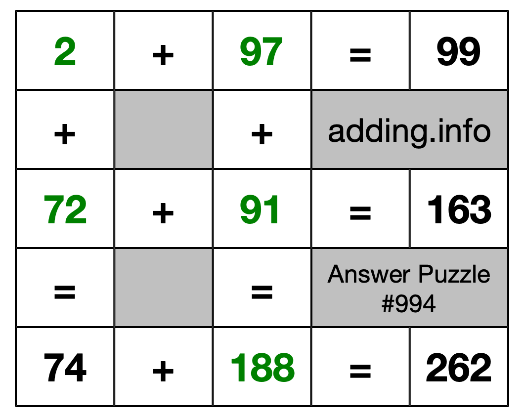 Solution to Addition Puzzle #994
