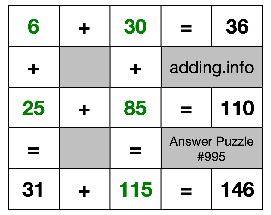 Solution to Addition Puzzle #995