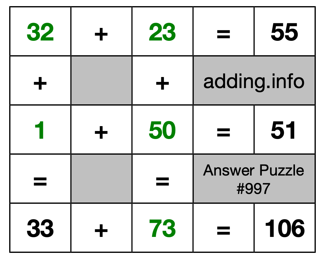 Solution to Addition Puzzle #997