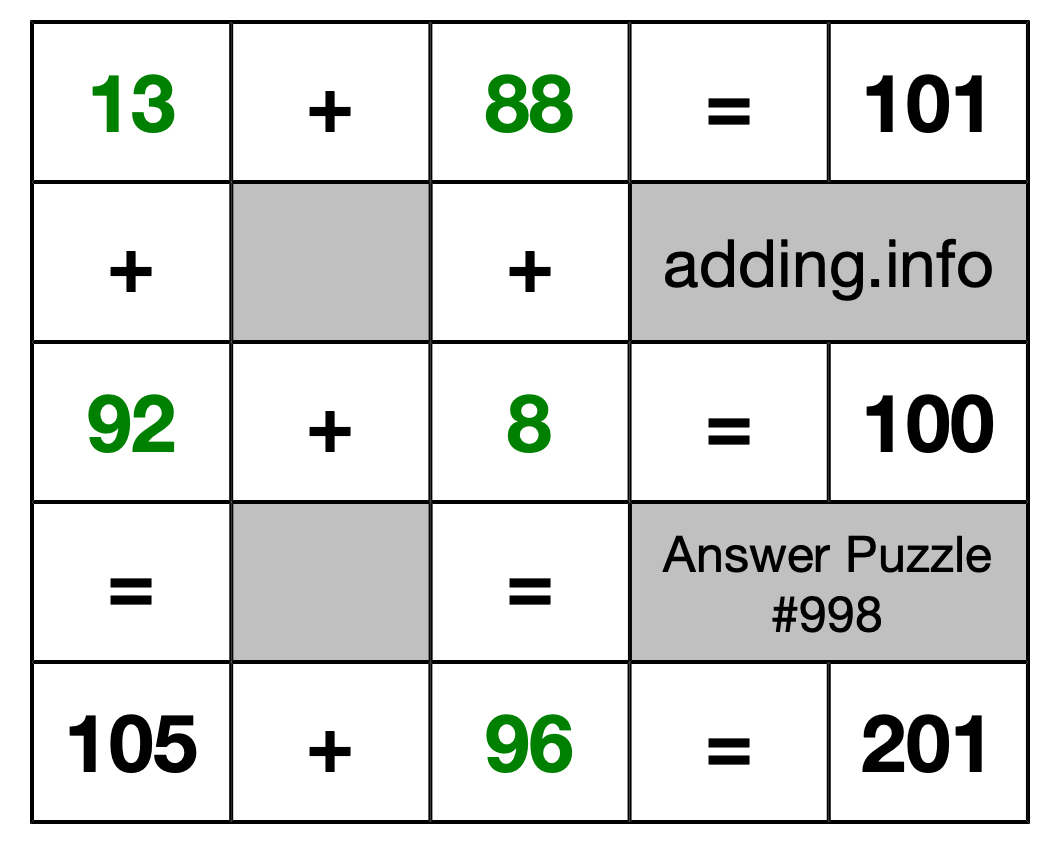 Solution to Addition Puzzle #998