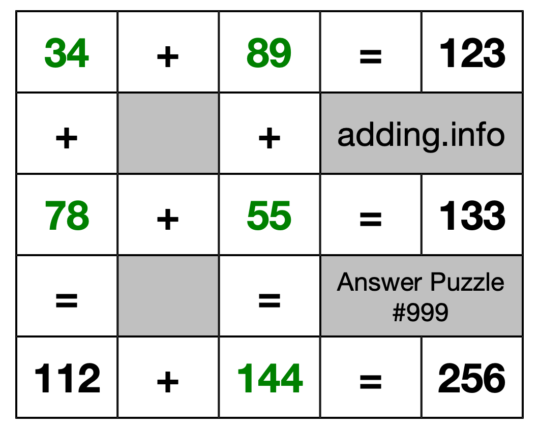 Solution to Addition Puzzle #999