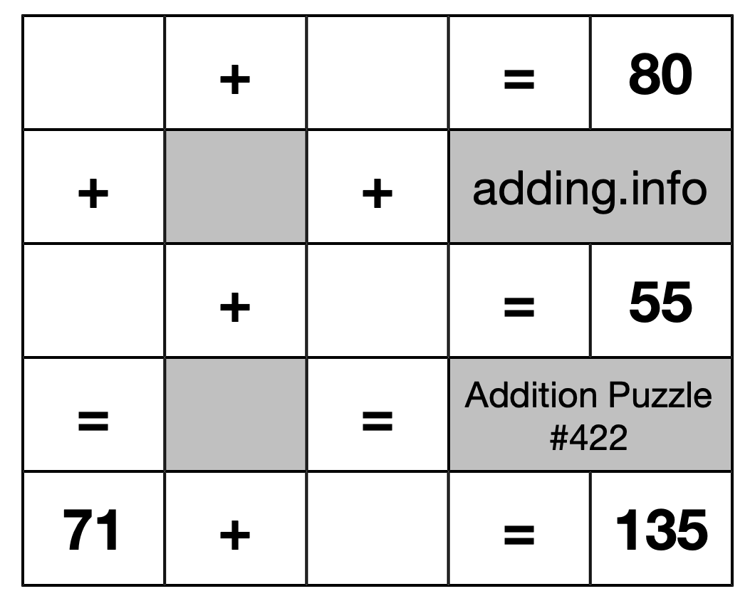 Addition Puzzle #422