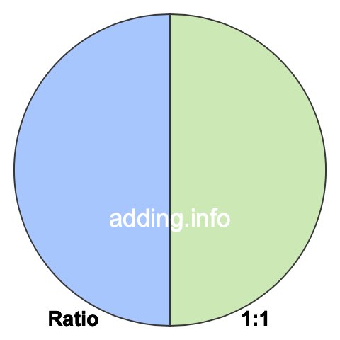 1 to 1 pie ratio 1 to 1 pie ratio