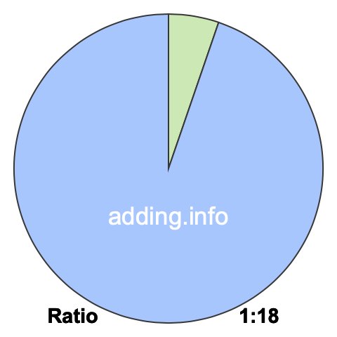 1 to 18 pie ratio