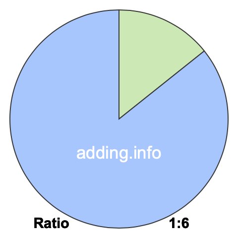 1 to 6 pie ratio