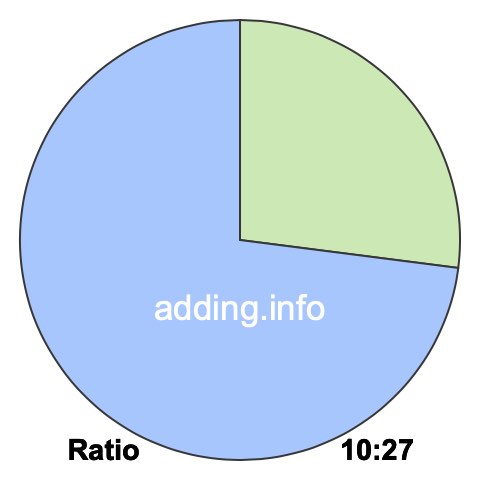 10 to 27 pie ratio