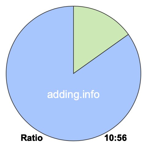 10 to 56 pie ratio