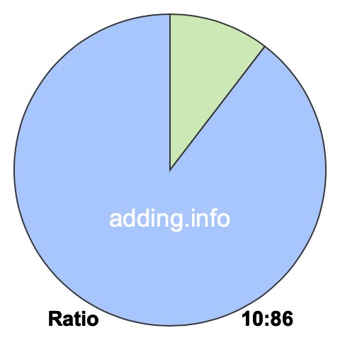 10 to 86 pie ratio