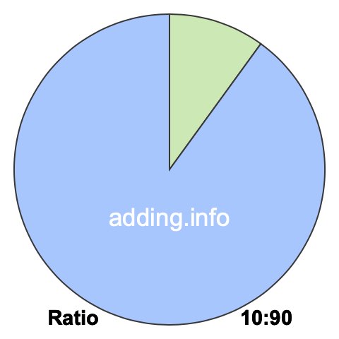 10 to 90 pie ratio 10 to 90 pie ratio