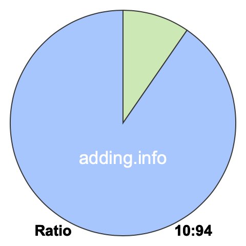 10 to 94 pie ratio