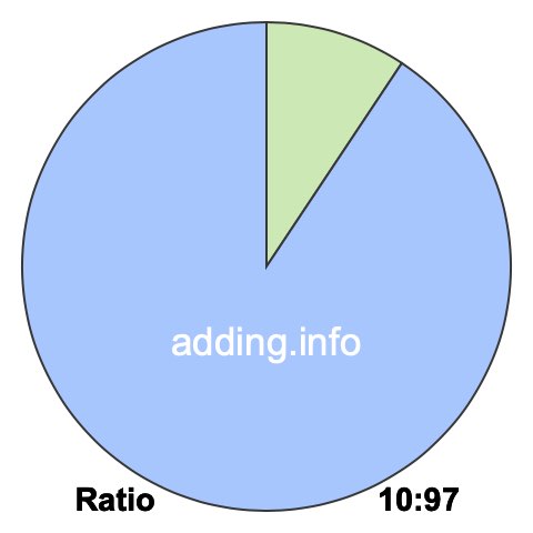 10 to 97 pie ratio 10 to 97 pie ratio